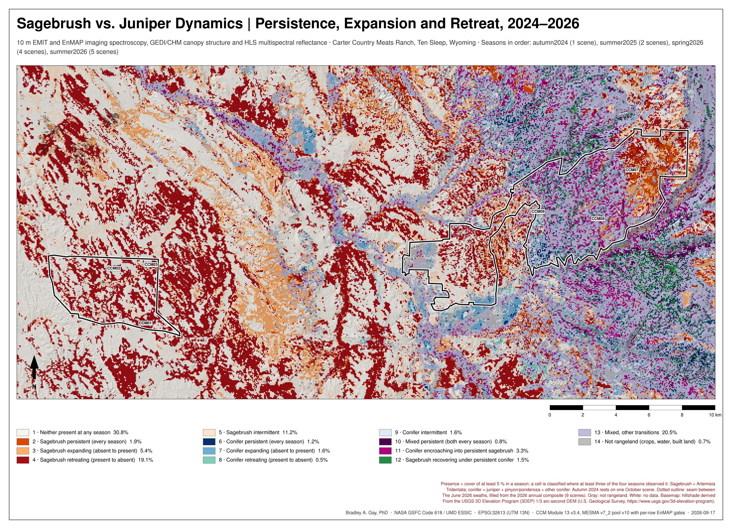 Sagebrush vs. juniper dynamics — 2024–2026